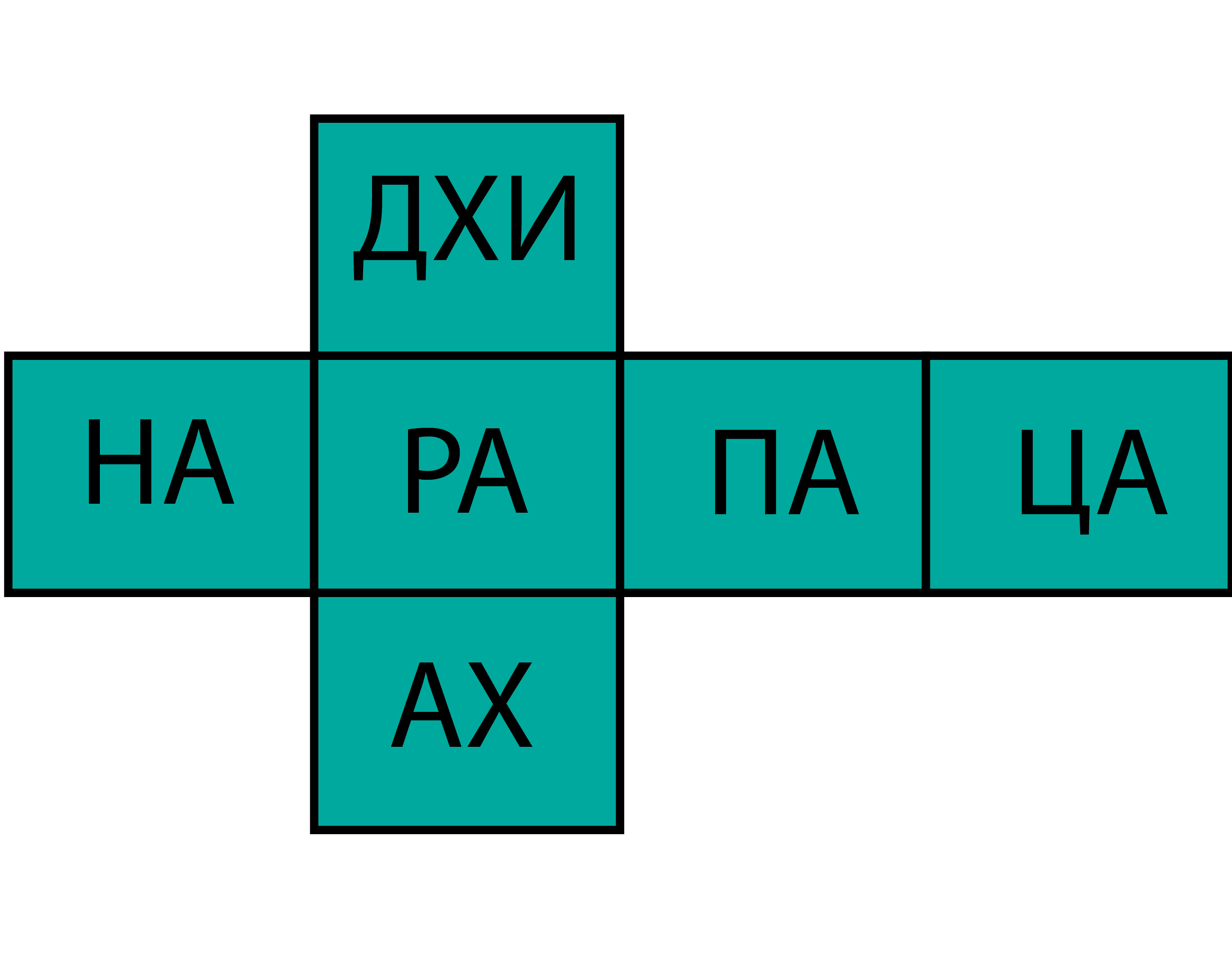 Тибетское гадание МО