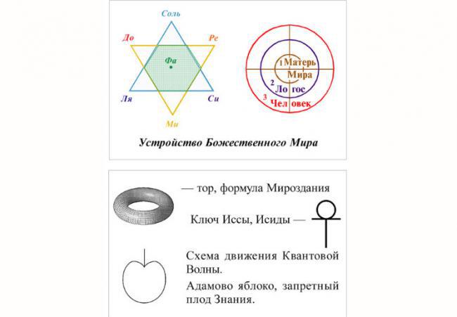 Наука о Свете и Его Трансформации