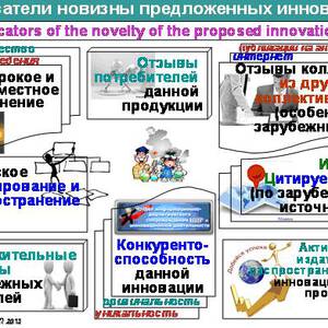 Проект на основе цифровизации и инноваций называется