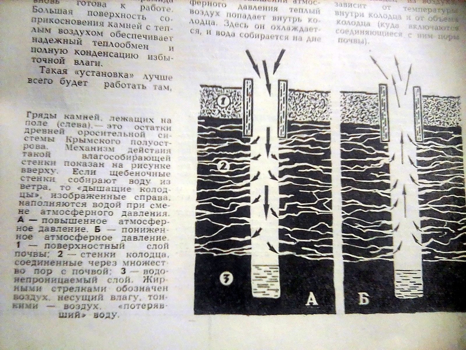 Сотканный из воздуха. Генератор воды из воздуха. Вода из воздуха схема. Конденсатор воды из воздуха. Установка вода из воздуха.